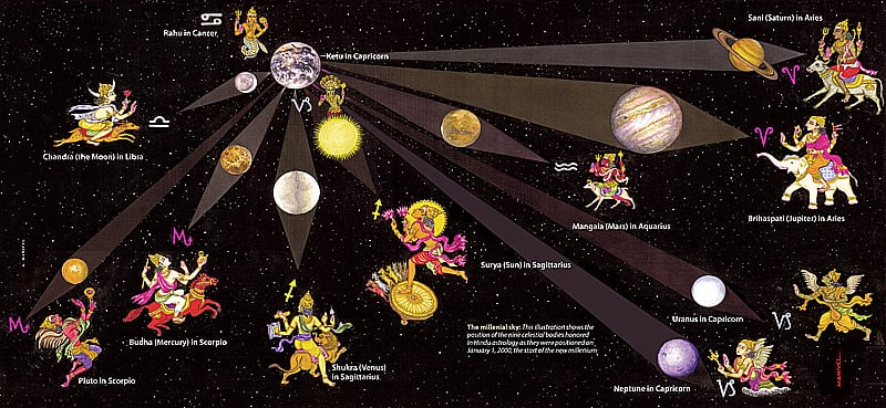 Джйотиш — ведическая автрология