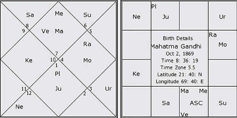 Джойтиш — индийская древняя астрология