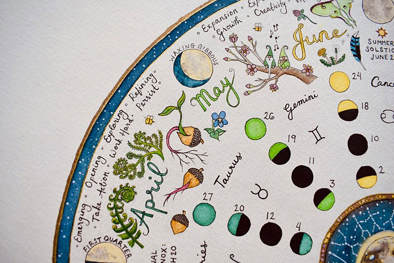 Лунная фаза — последняя четверь