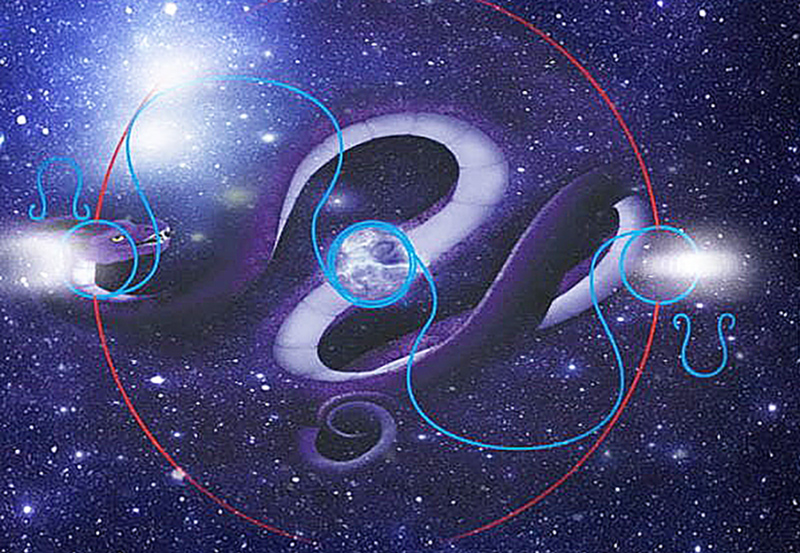 Кармические планеты