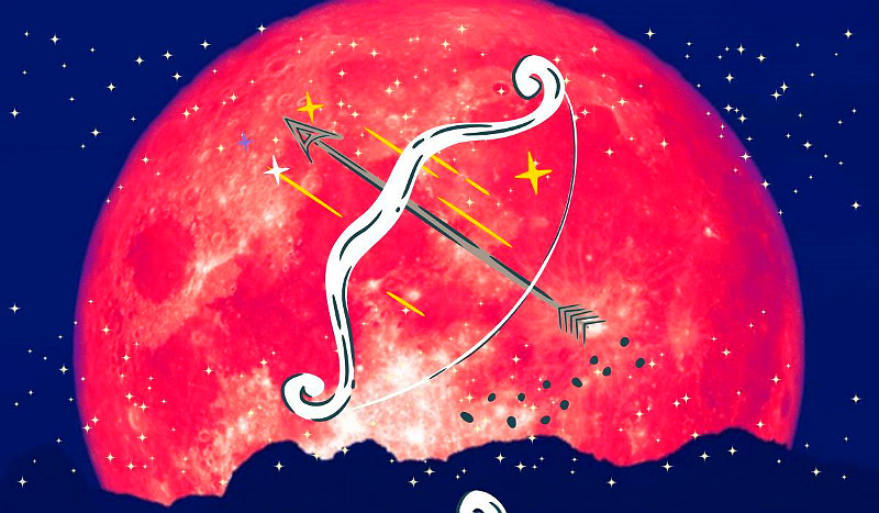 Затмения июнь-июль 2020