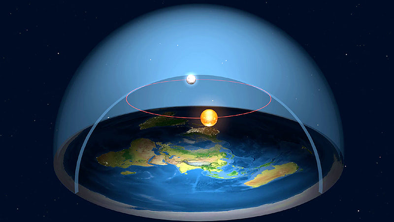 Плоская Земля под куполом