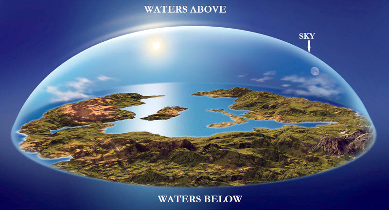 3D вариант плоской Земли