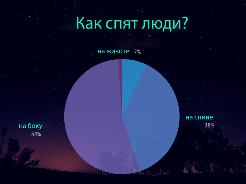 Правильные и неправильные позы для сна