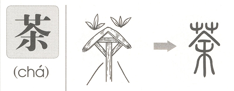 Чайные традиции