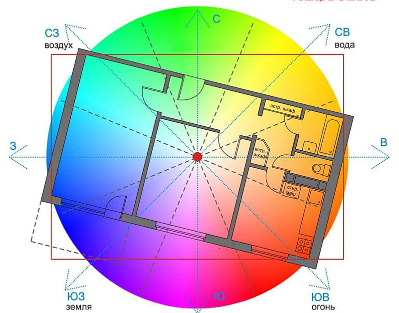 Васту карта для квартиры