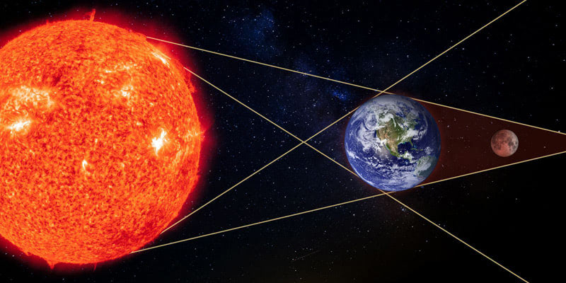 Лунное затмение в июле 2018