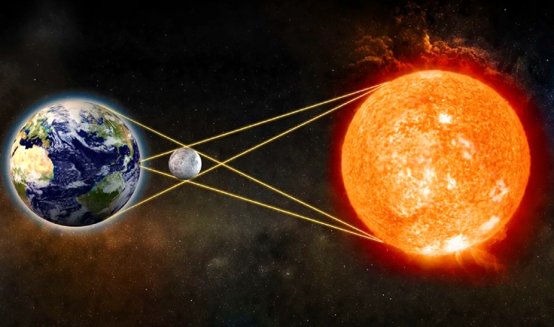 Затмения весной 2022